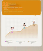 Graph showing different massage strengths: soft for elderly, medium for women, strong for men with family images
