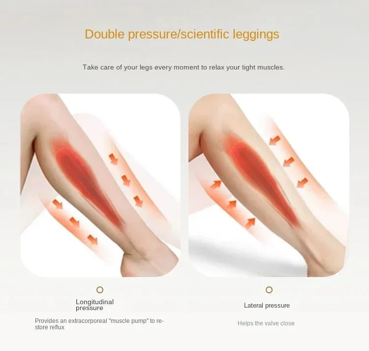 Diagram showing double pressure effect of scientific leggings on calf muscles with longitudinal and lateral pressure